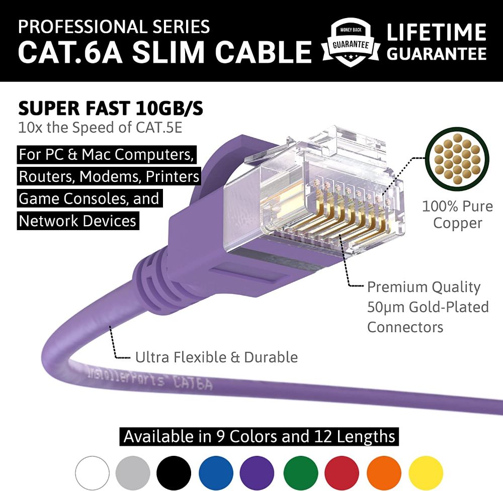 Cat6A Slim